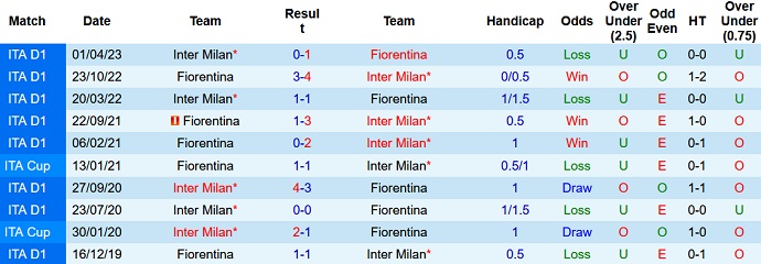 Nhận định, soi kèo Fiorentina vs Inter Milan, 02h00 ngày 25/5 - Ảnh 3