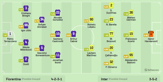 Nhận định, soi kèo Fiorentina vs Inter Milan, 02h00 ngày 25/5 - Ảnh 4