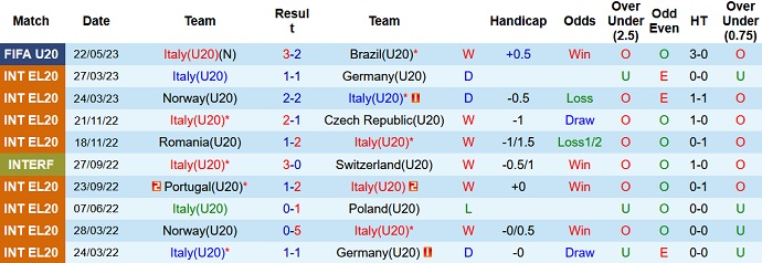 Nhận định, soi kèo U20 Italia vs U20 Nigeria, 01h00 ngày 25/5 - Ảnh 1