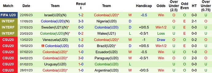 Nhận định, soi kèo U20 Nhật Bản vs U20 Colombia, 04h00 ngày 25/5 - Ảnh 2