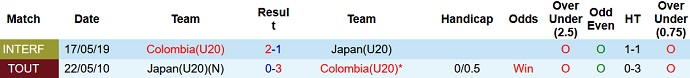 Nhận định, soi kèo U20 Nhật Bản vs U20 Colombia, 04h00 ngày 25/5 - Ảnh 3