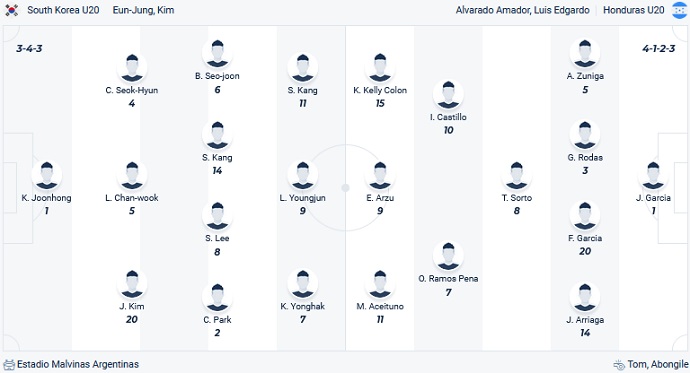 Nhận định, soi kèo U20 Hàn Quốc vs U20 Honduras, 04h00 ngày 26/5 - Ảnh 4