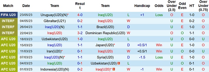 Nhận định, soi kèo U20 Iraq vs U20 Tunisia, 04h00 ngày 26/5 - Ảnh 1