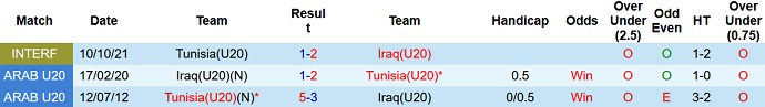 Nhận định, soi kèo U20 Iraq vs U20 Tunisia, 04h00 ngày 26/5 - Ảnh 3