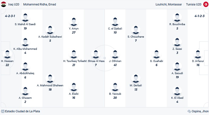 Nhận định, soi kèo U20 Iraq vs U20 Tunisia, 04h00 ngày 26/5 - Ảnh 4
