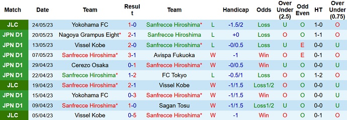 Nhận định, soi kèo Sanfrecce Hiroshima vs Shonan Bellmare, 12h00 ngày 27/5 - Ảnh 1