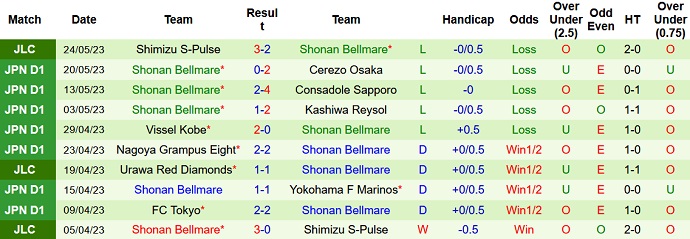 Nhận định, soi kèo Sanfrecce Hiroshima vs Shonan Bellmare, 12h00 ngày 27/5 - Ảnh 2