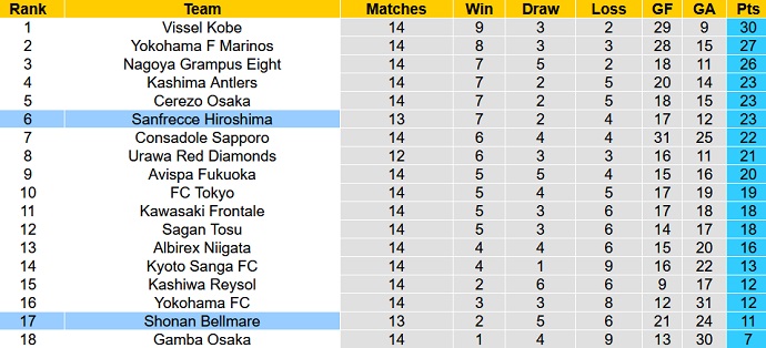 Nhận định, soi kèo Sanfrecce Hiroshima vs Shonan Bellmare, 12h00 ngày 27/5 - Ảnh 5