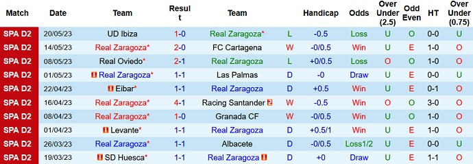 Nhận định, soi kèo Zaragoza vs Tenerife, 02h00 ngày 27/5 - Ảnh 1