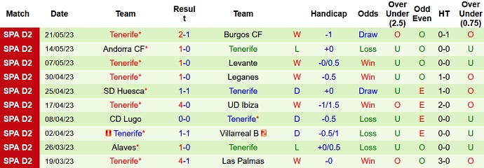 Nhận định, soi kèo Zaragoza vs Tenerife, 02h00 ngày 27/5 - Ảnh 2