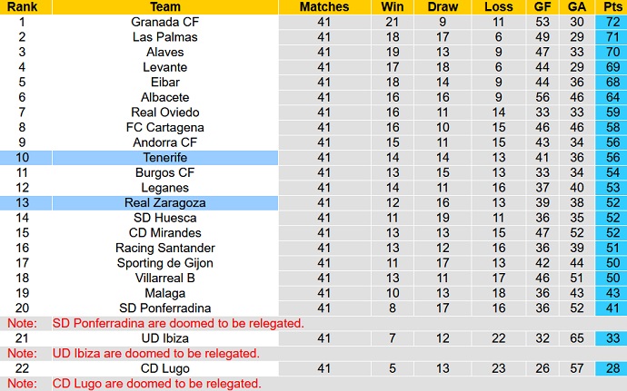 Nhận định, soi kèo Zaragoza vs Tenerife, 02h00 ngày 27/5 - Ảnh 5