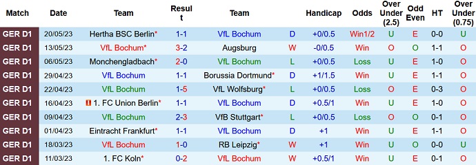 Nhận định, soi kèo Bochum vs Leverkusen, 20h30 ngày 27/5 - Ảnh 1
