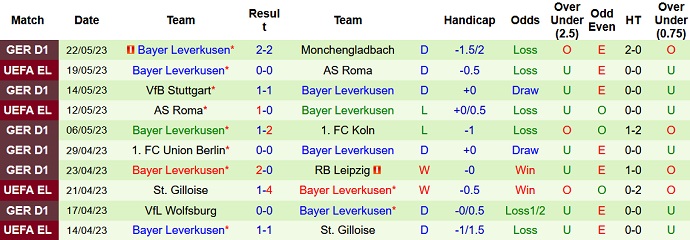 Nhận định, soi kèo Bochum vs Leverkusen, 20h30 ngày 27/5 - Ảnh 2