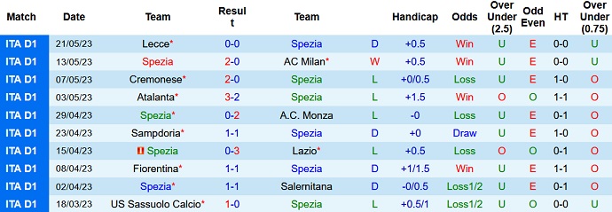 Nhận định, soi kèo Spezia vs Torino, 20h00 ngày 27/5 - Ảnh 1