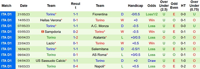 Nhận định, soi kèo Spezia vs Torino, 20h00 ngày 27/5 - Ảnh 2