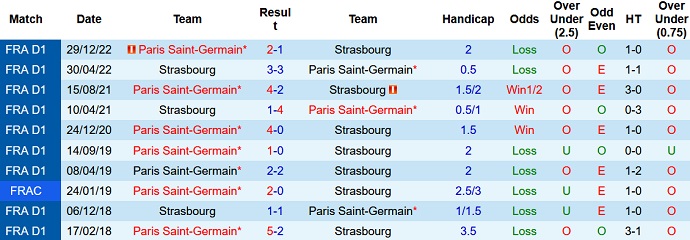 Nhận định, soi kèo Strasbourg vs PSG, 02h00 ngày 28/5 - Ảnh 3