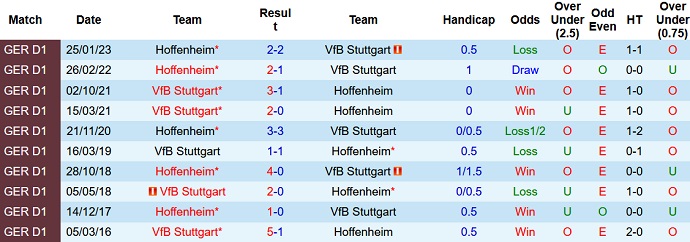 Nhận định, soi kèo Stuttgart vs Hoffenheim, 20h30 ngày 27/5 - Ảnh 3