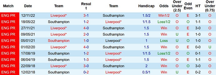 Nhận định, soi kèo Southampton vs Liverpool, 22h30 ngày 28/5 - Ảnh 3