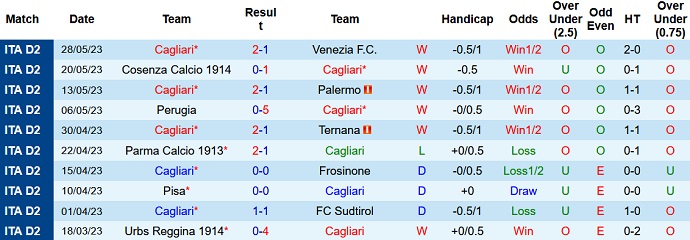 Nhận định, soi kèo Cagliari vs Parma, 01h30 ngày 31/5 - Ảnh 1