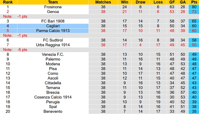 Nhận định, soi kèo Cagliari vs Parma, 01h30 ngày 31/5 - Ảnh 5