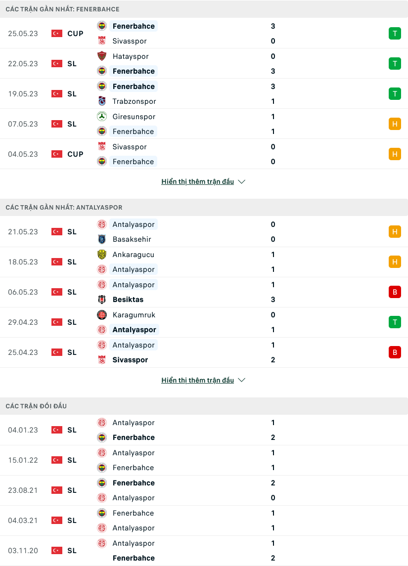 Nhận định, soi kèo Fenerbahce vs Antalyaspor, 00h00 ngày 31/5 - Ảnh 1