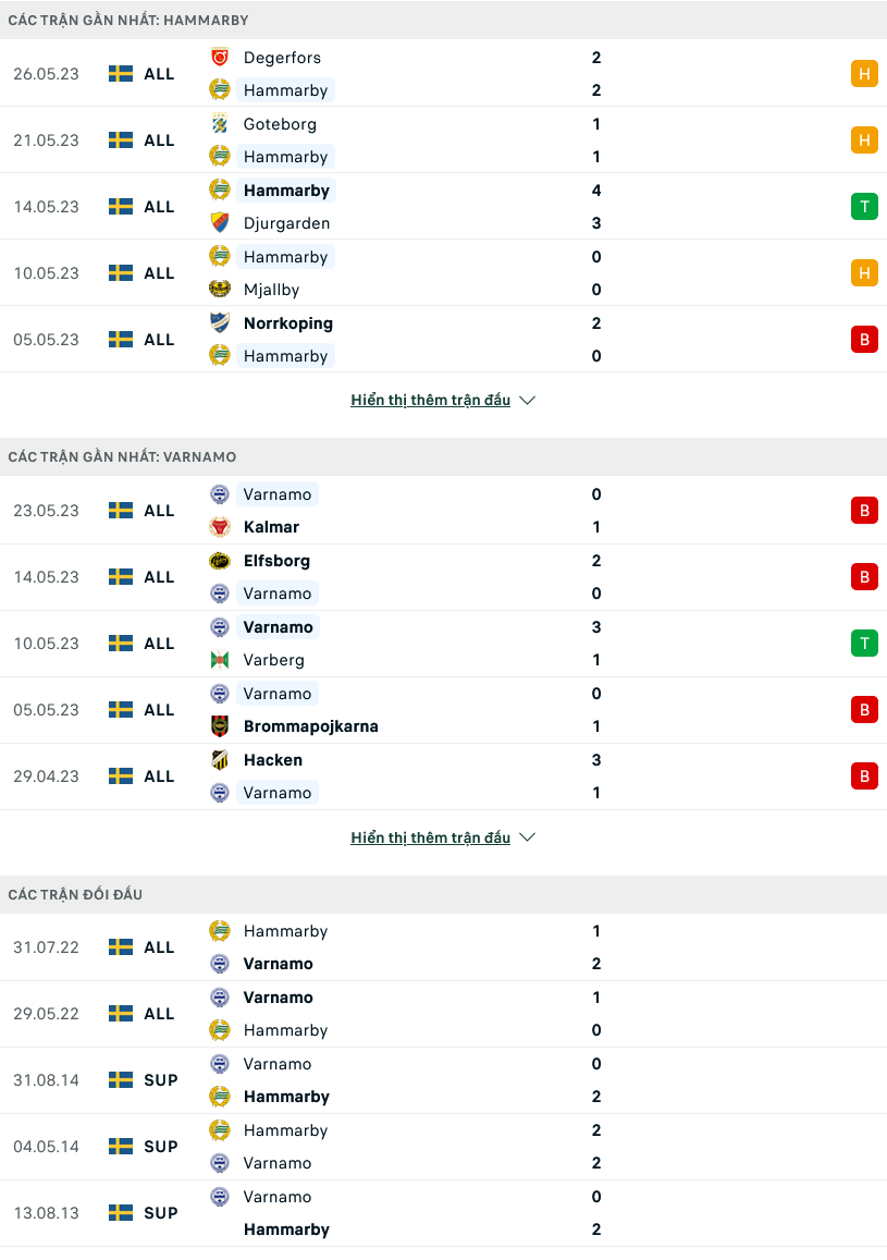 Nhận định, soi kèo Hammarby vs Varnamo, 00h00 ngày 30/5 - Ảnh 1