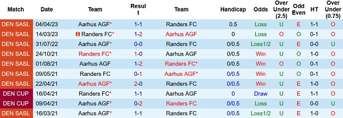 Nhận định, soi kèo Randers vs AGF Aarhus, 00h00 ngày 31/5 - Ảnh 3