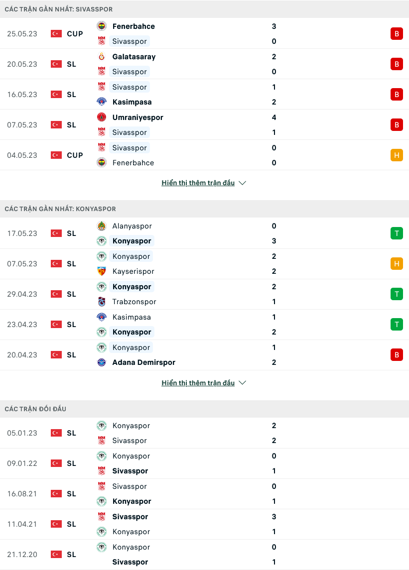 Nhận định, soi kèo Sivasspor vs Konyaspor, 00h00 ngày 31/5 - Ảnh 1