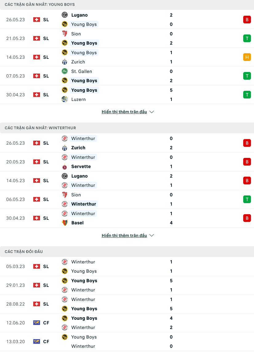 Nhận định, soi kèo Young Boys vs Winterthur, 21h00 ngày 29/5 - Ảnh 1