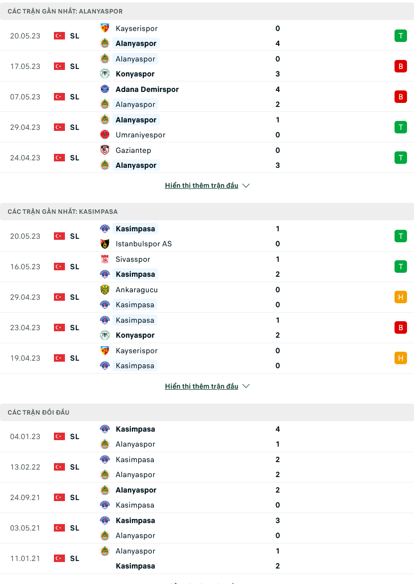 Nhận định, soi kèo Alanyaspor vs Kasimpasa, 00h00 ngày 31/5 - Ảnh 1