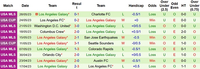 Nhận định, soi kèo Real Salt Lake vs LA Galaxy, 08h30 ngày 01/6 - Ảnh 2