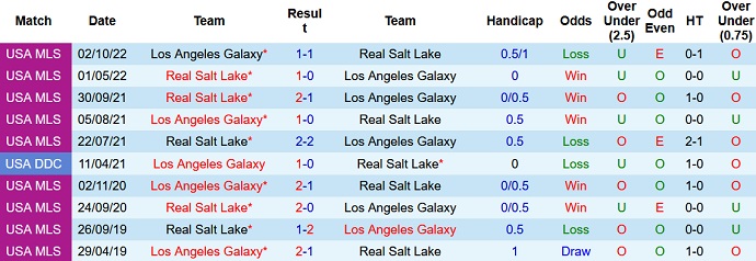 Nhận định, soi kèo Real Salt Lake vs LA Galaxy, 08h30 ngày 01/6 - Ảnh 3