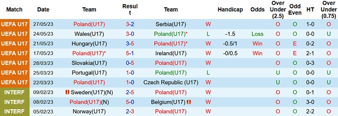 Nhận định, soi kèo U17 Ba Lan vs U17 Đức, 21h30 ngày 30/5 - Ảnh 4