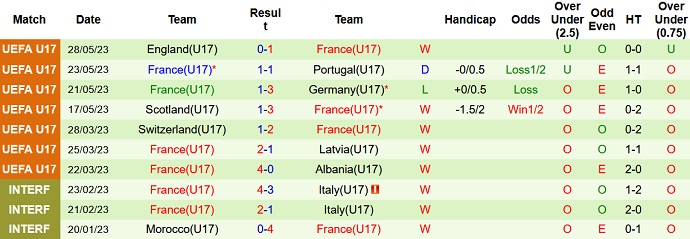 Nhận định, soi kèo U17 Tây Ban Nha vs U17 Pháp, 01h00 ngày 31/5 - Ảnh 5