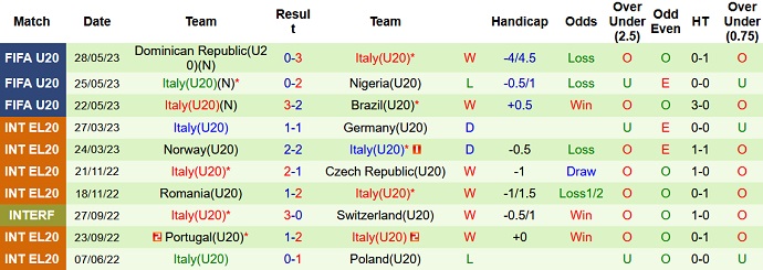 Nhận định, soi kèo U20 Anh vs U20 Italia, 04h00 ngày 01/6 - Ảnh 2