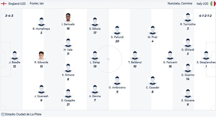 Nhận định, soi kèo U20 Anh vs U20 Italia, 04h00 ngày 01/6 - Ảnh 4