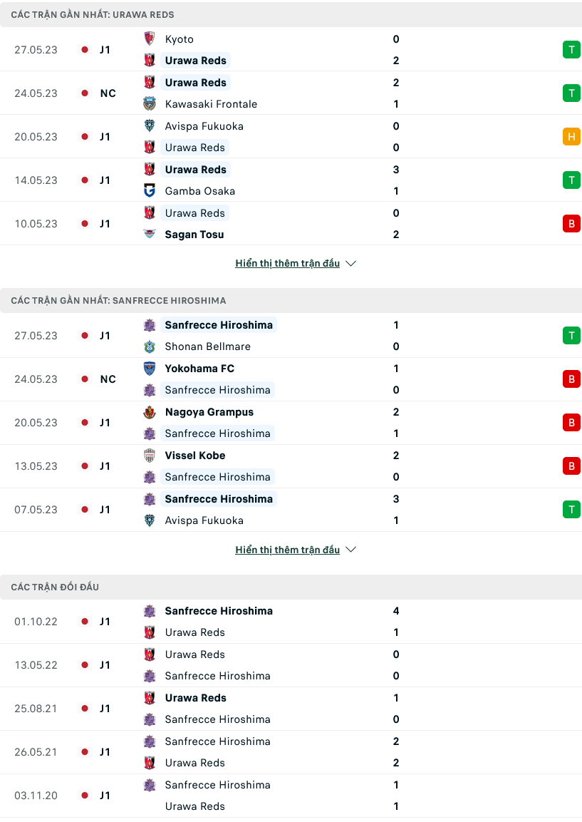 Nhận định, soi kèo Urawa Reds vs Hiroshima Sanfrecce, 17h30 ngày 31/5 - Ảnh 1