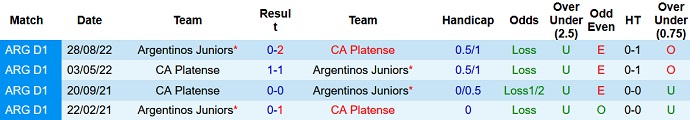 Nhận định, soi kèo Argentinos Juniors vs Platense, 07h30 ngày 03/6 - Ảnh 3