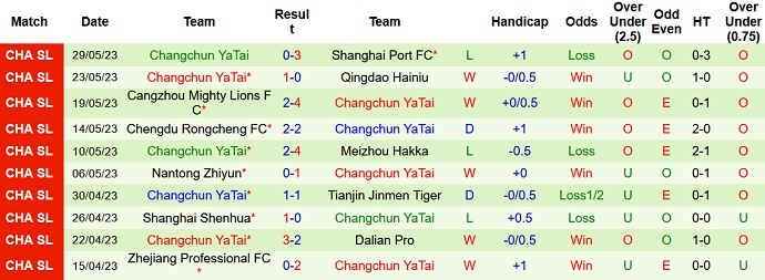 Nhận định, soi kèo Beijing Guoan vs Changchun Yatai, 18h35 ngày 02/6 - Ảnh 2