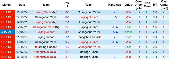 Nhận định, soi kèo Beijing Guoan vs Changchun Yatai, 18h35 ngày 02/6 - Ảnh 3