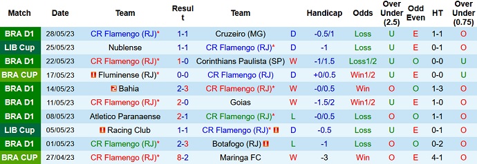 Nhận định, soi kèo Flamengo vs Fluminense, 06h00 ngày 02/6 - Ảnh 1