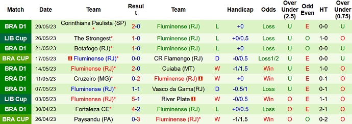 Nhận định, soi kèo Flamengo vs Fluminense, 06h00 ngày 02/6 - Ảnh 2