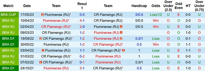 Nhận định, soi kèo Flamengo vs Fluminense, 06h00 ngày 02/6 - Ảnh 3