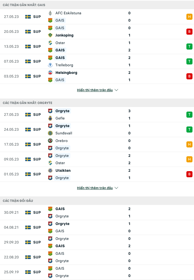 Nhận định, soi kèo GAIS Goteborg vs Orgryte, 00h00 ngày 02/6 - Ảnh 1