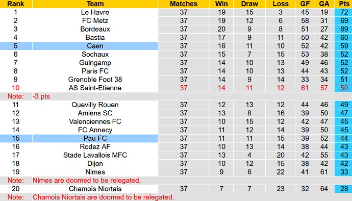 Nhận định, soi kèo Pau FC vs Caen, 01h45 ngày 03/6 - Ảnh 5