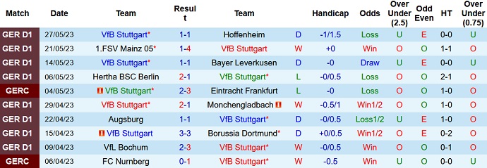 Nhận định, soi kèo Stuttgart vs Hamburger, 01h45 ngày 02/6 - Ảnh 1