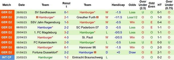 Nhận định, soi kèo Stuttgart vs Hamburger, 01h45 ngày 02/6 - Ảnh 2