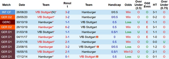 Nhận định, soi kèo Stuttgart vs Hamburger, 01h45 ngày 02/6 - Ảnh 3