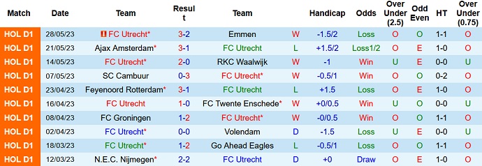 Nhận định, soi kèo Utrecht vs Sparta Rotterdam, 02h00 ngày 02/6 - Ảnh 1