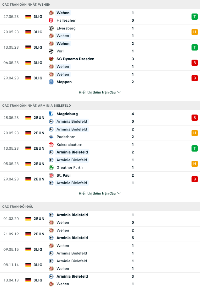 Nhận định, soi kèo Wehen Wiesbaden vs Bielefeld, 01h45 ngày 03/6 - Ảnh 1